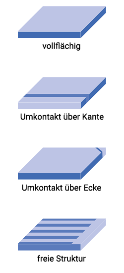 Piezoplatten Elektrodendesigns